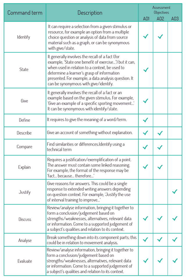 chart of ocr gcse pe command words