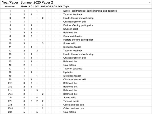 ocr-gcse-pe-table-of-questions-2020