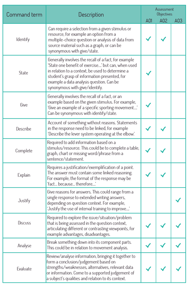edexcel gcse pe table of skills and explanations