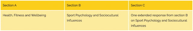 edexcel-gcse-pe-table-section-content