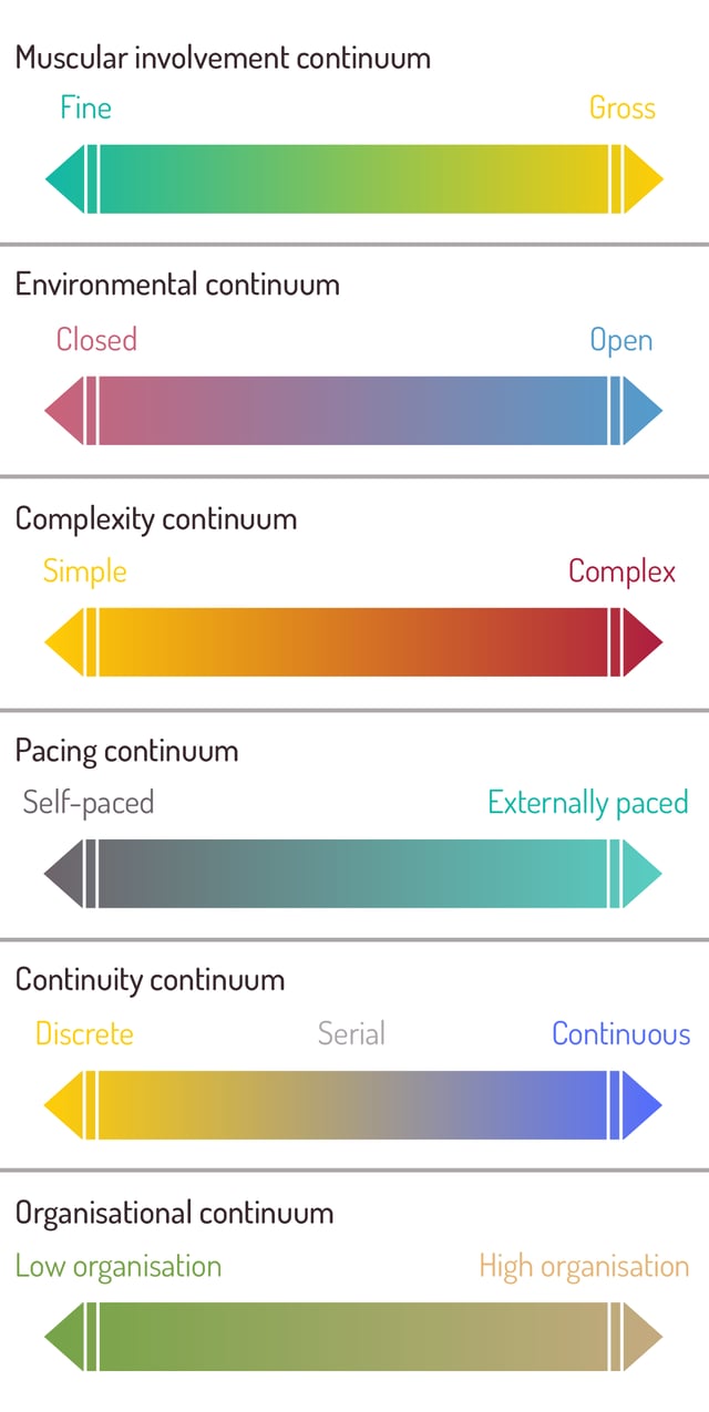 2023-47-image-03-classification-of-skill-continua