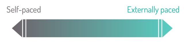 2023-47-image-14-selfpaced-externally-paced