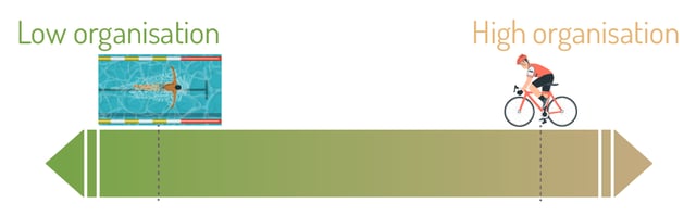 2023-47-image-21-classification-of-skill-breastroke-cycling