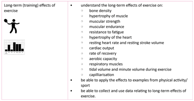 blog-24-ocr-gcse-spec