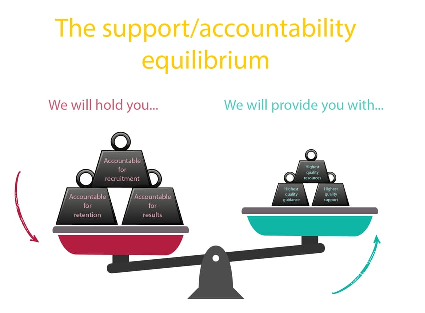 unscripted-blog_support-accountability-2