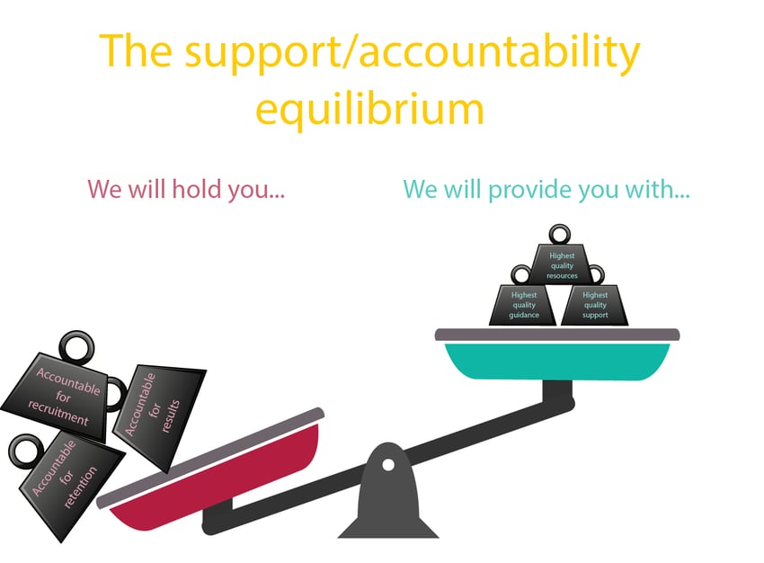 unscripted-blog_support-accountability-3