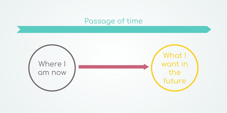 end-in-mind-blog_passage-of-time-1