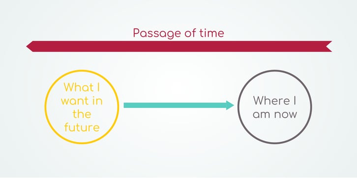 end-in-mind-blog_passage-of-time-2
