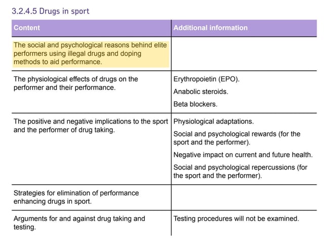 reasons-why-athletes-dope-AQA-ALevel