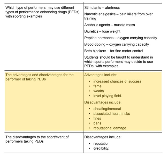 reasons-why-athletes-dope-AQA-GCSE