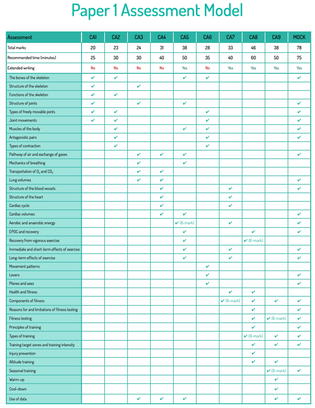 2025-32-image-01-assessment-grid
