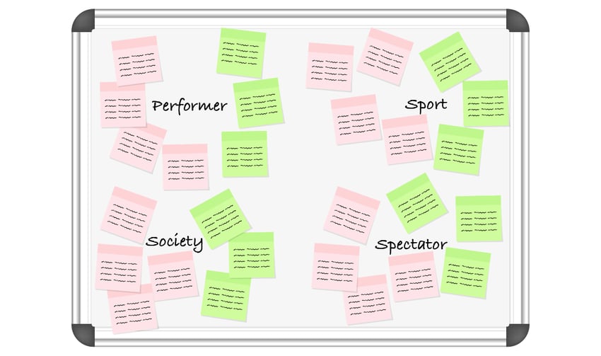 commercialisation-board