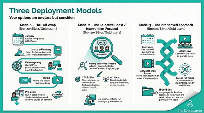 deployment-models