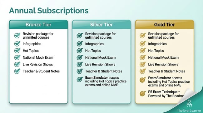 the-everlearner-subscriptions