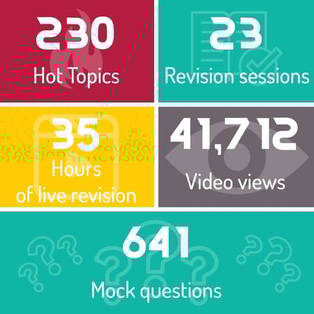 revision-wrap-revision-data